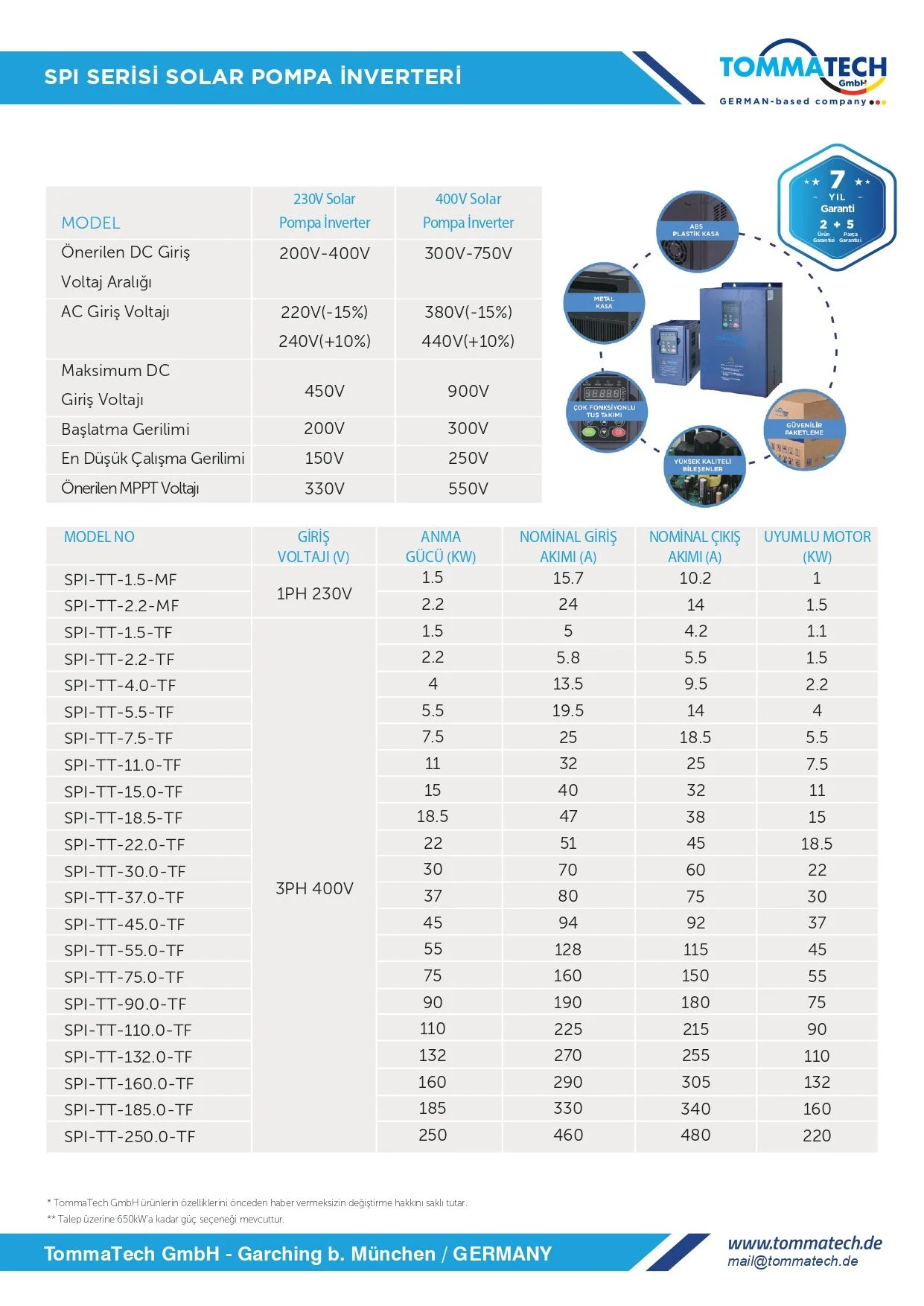 TommaTech 4 kW 3 Faz/380V Sulama Pompası İnverteri - Görsel 2