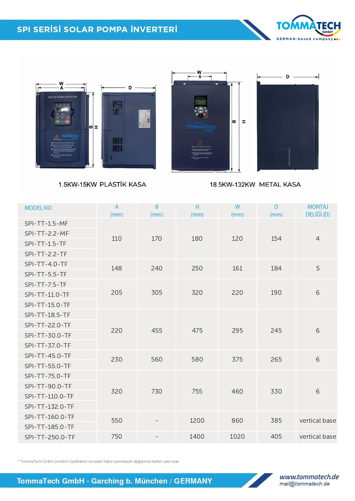 TommaTech 4 kW 3 Faz/380V Sulama Pompası İnverteri - Görsel 3