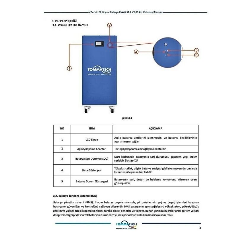 Tommatech 51.2V 280 Ah LFP Lityum Batarya - Görsel 2