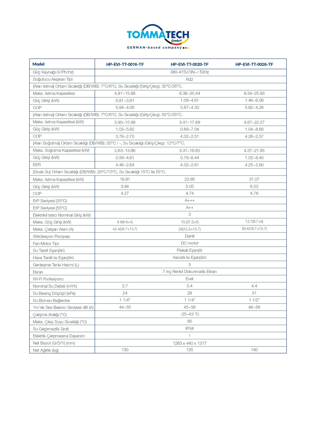 TommaTech EVI İnvertör(Isıtma&Soğutma) Isı Pompası 26KW-380V - Görsel 4