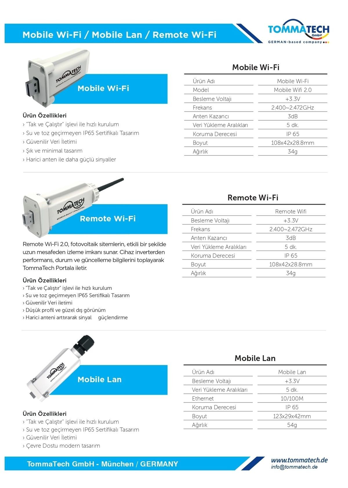 Tommatech Trio Smart Meter With Ct İnverter - Görsel 7